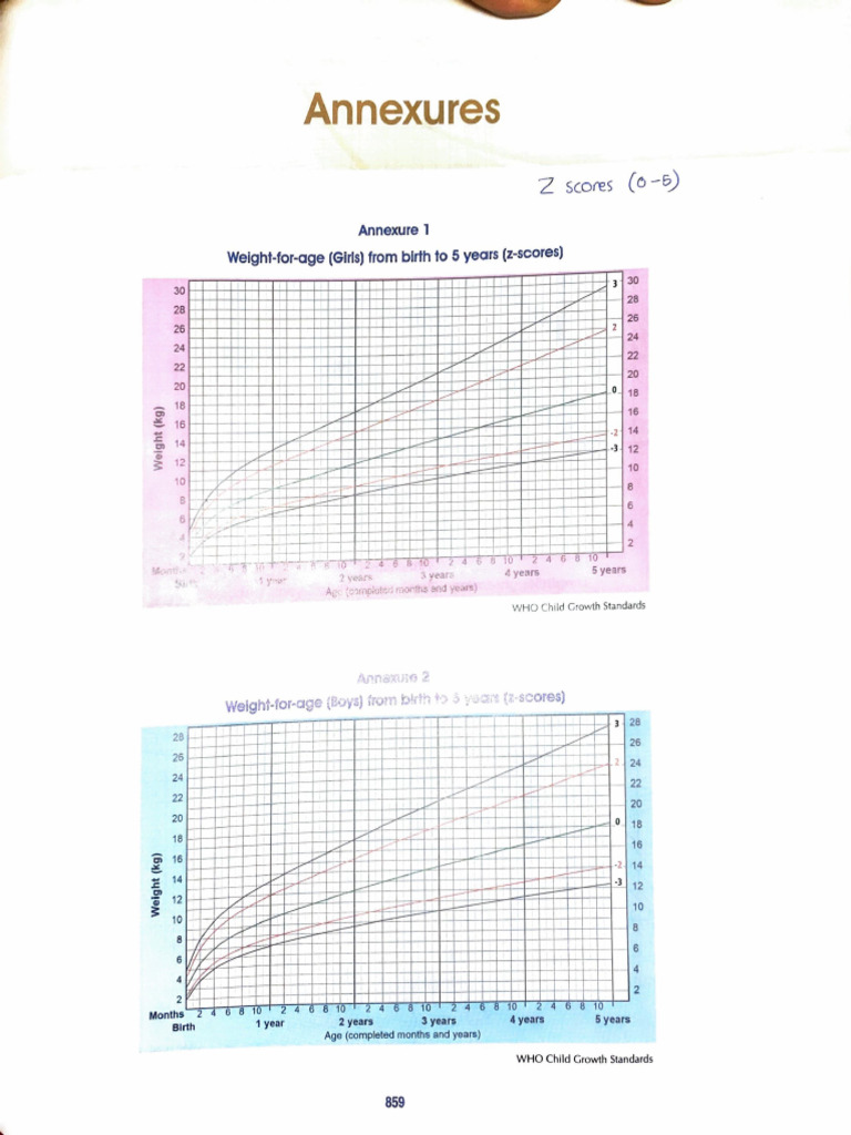 Growth Charts Peds PDF