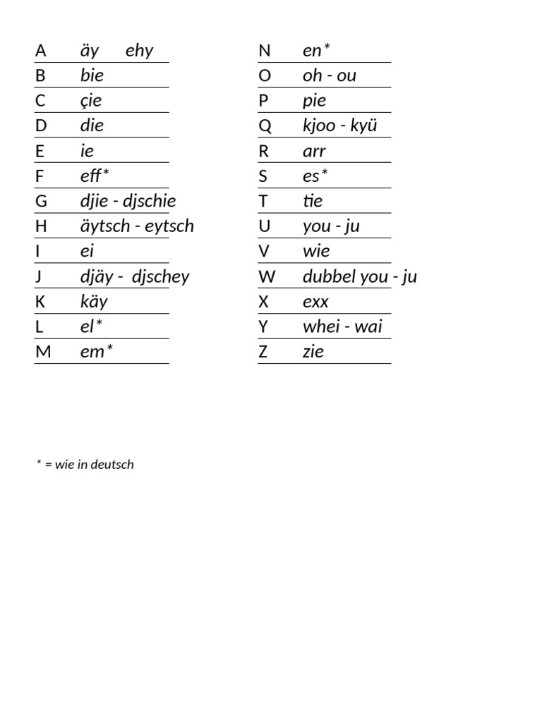 English Alphabet with German PDF