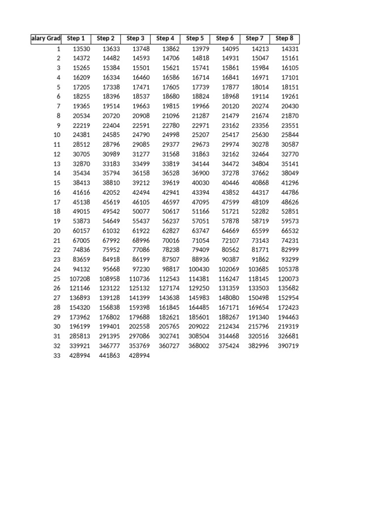 salary-schedule-first-tranche-pdf