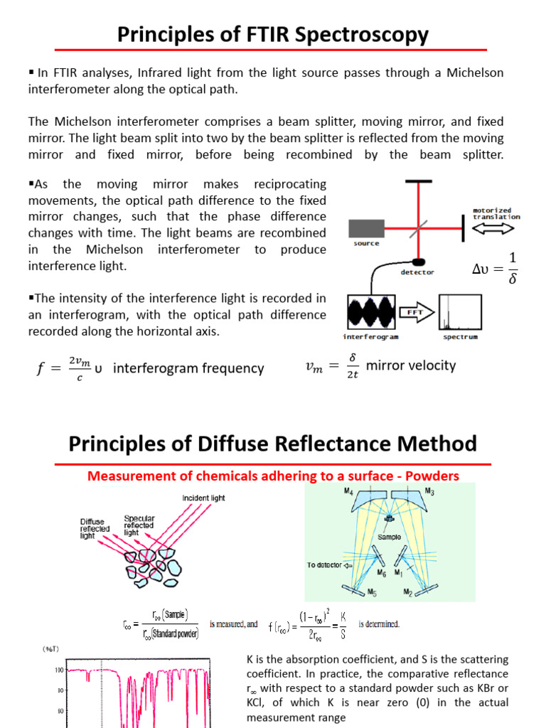 Working Principles of FTIR Spectros | PDF