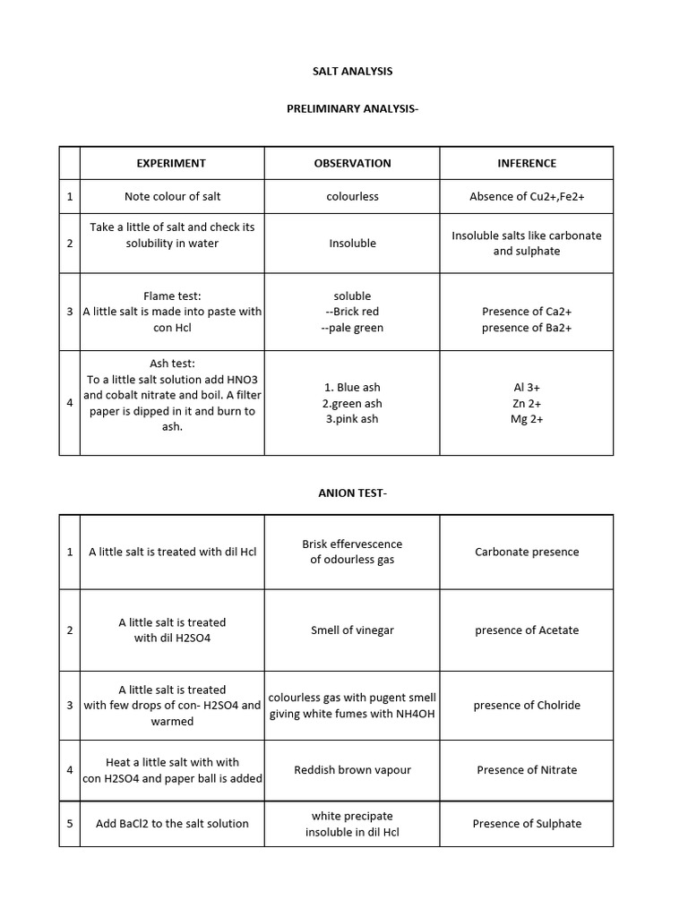 Salt Analysis | PDF