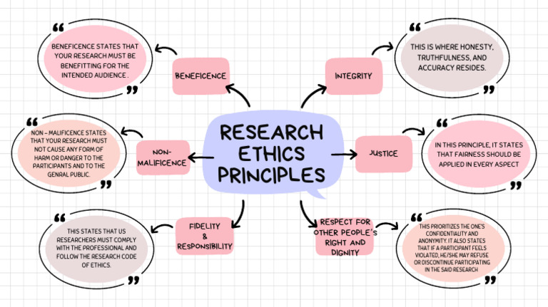 White and Pink Simple Mind Map Brainstorm | PDF