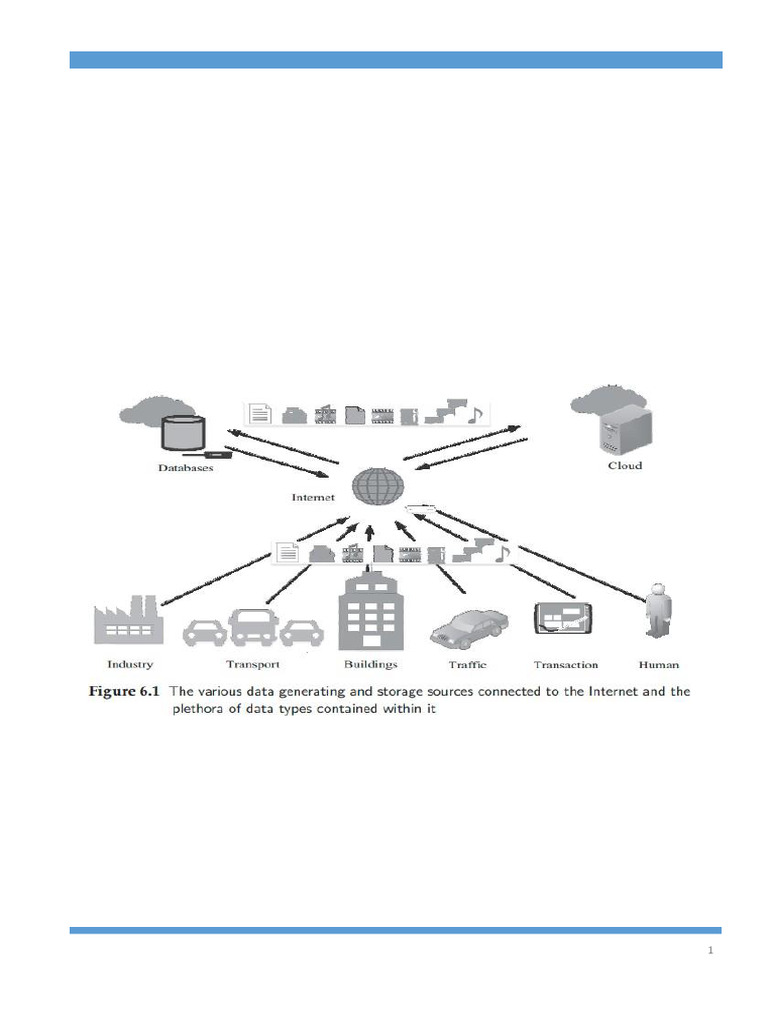 Module 3 | PDF