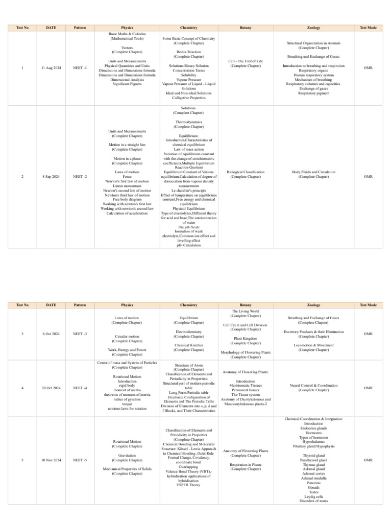 MIP PW 2026 Test Series Schedule | PDF | Chemical Equilibrium | Chemistry