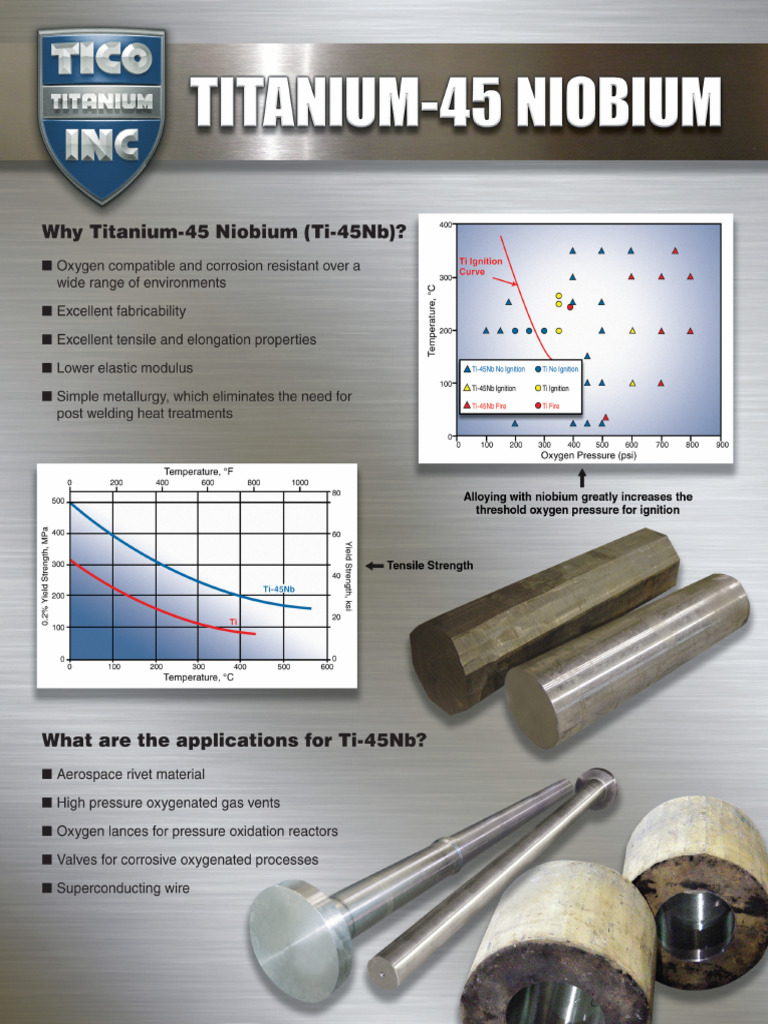 Ti 45 NB | PDF