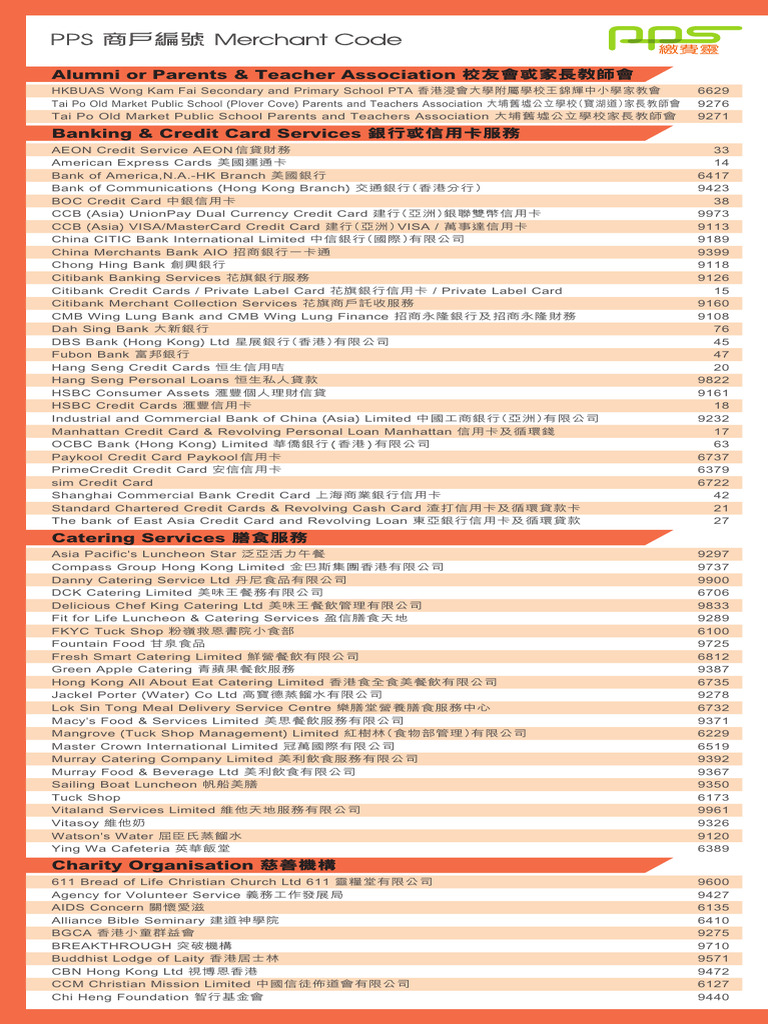 Pps Merch List | PDF