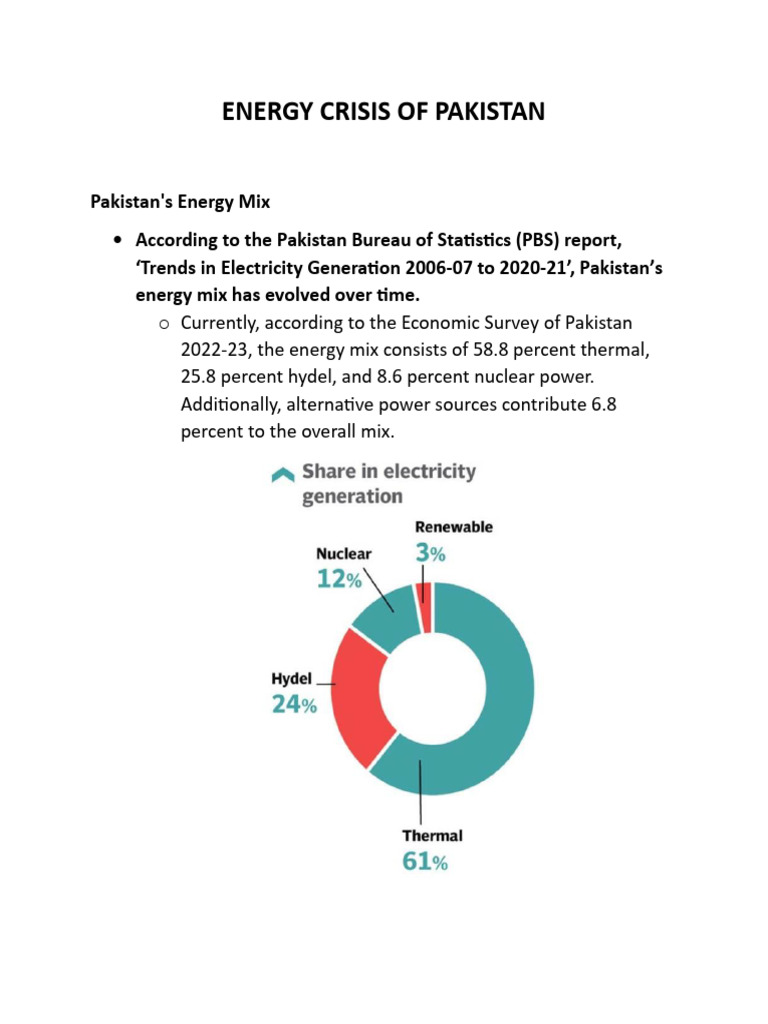 Energy Crisis Of Pakistan Pdf