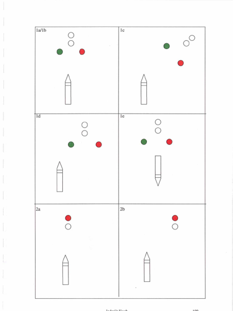 Ror, Bouys, Flags | PDF