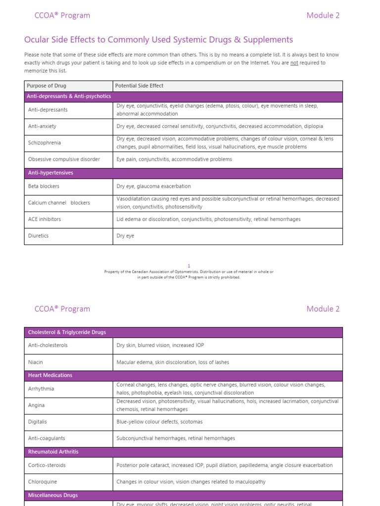 Dupixent Ocular Side Effects