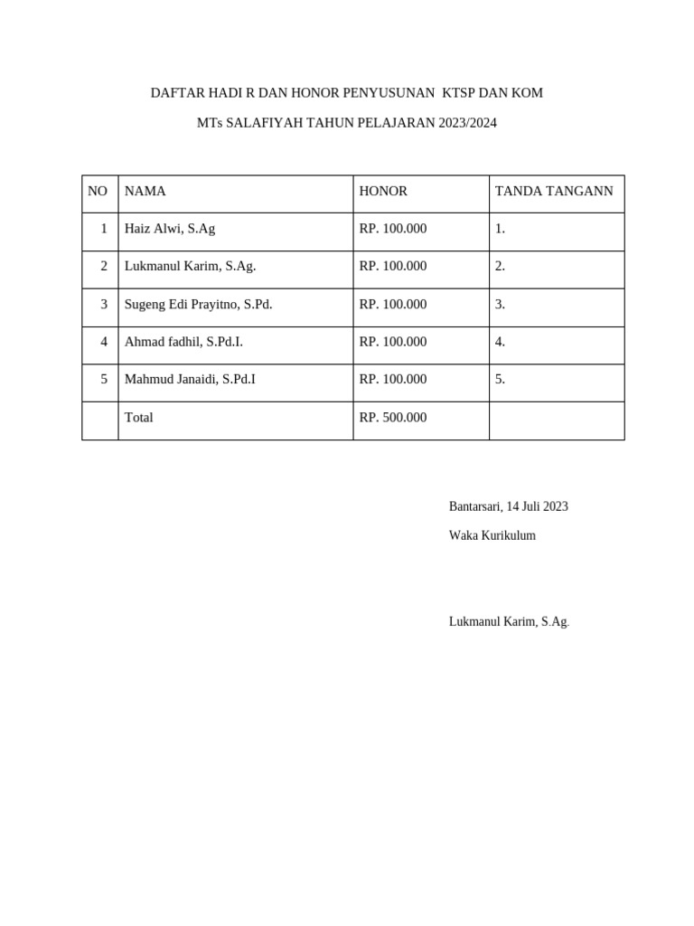 Daftar Hadi R Dan Honor Penyusunan KTSP Dan Kom | PDF