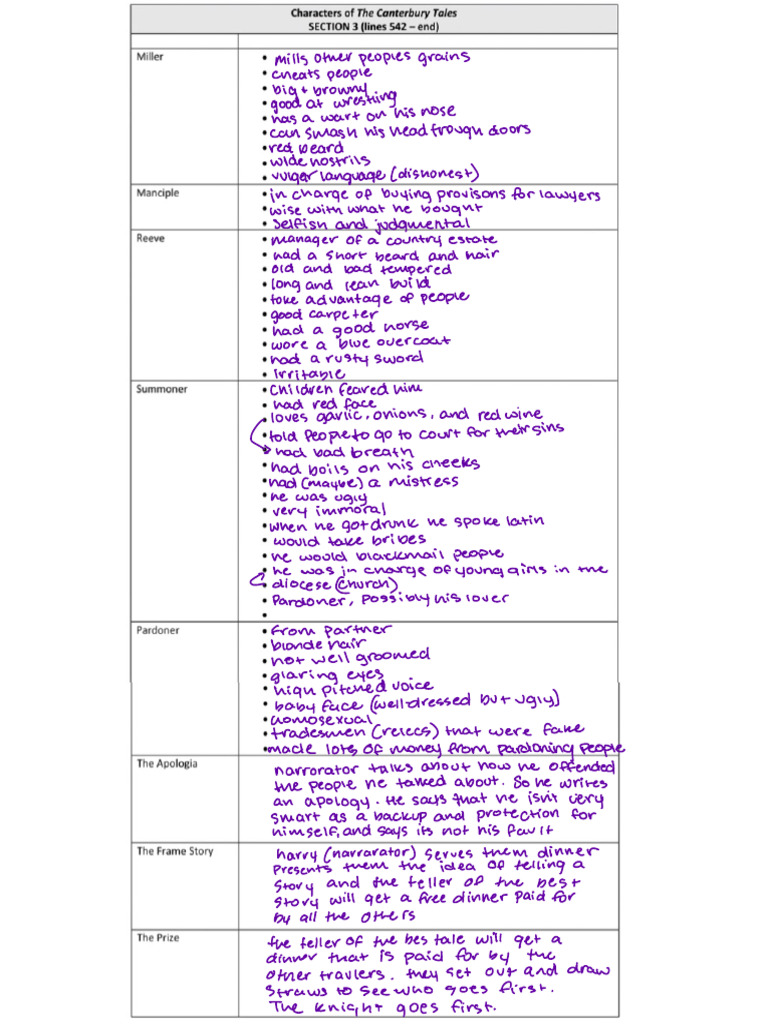 Sec 3 Notes | PDF