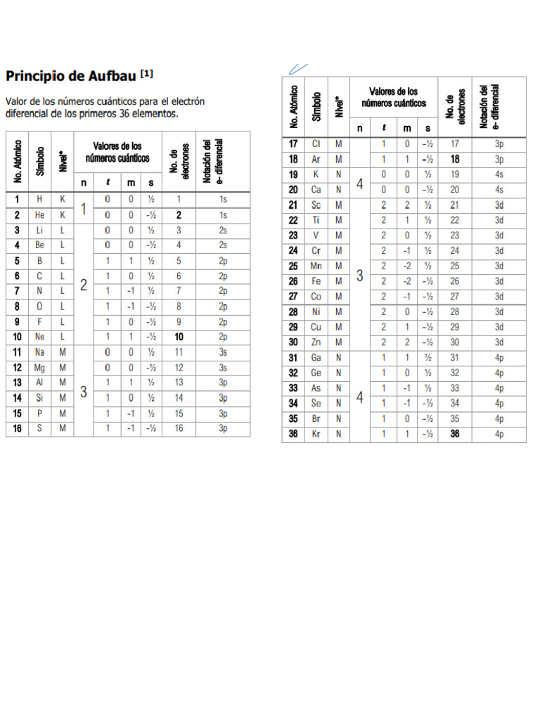 Formulario de quimica pdf