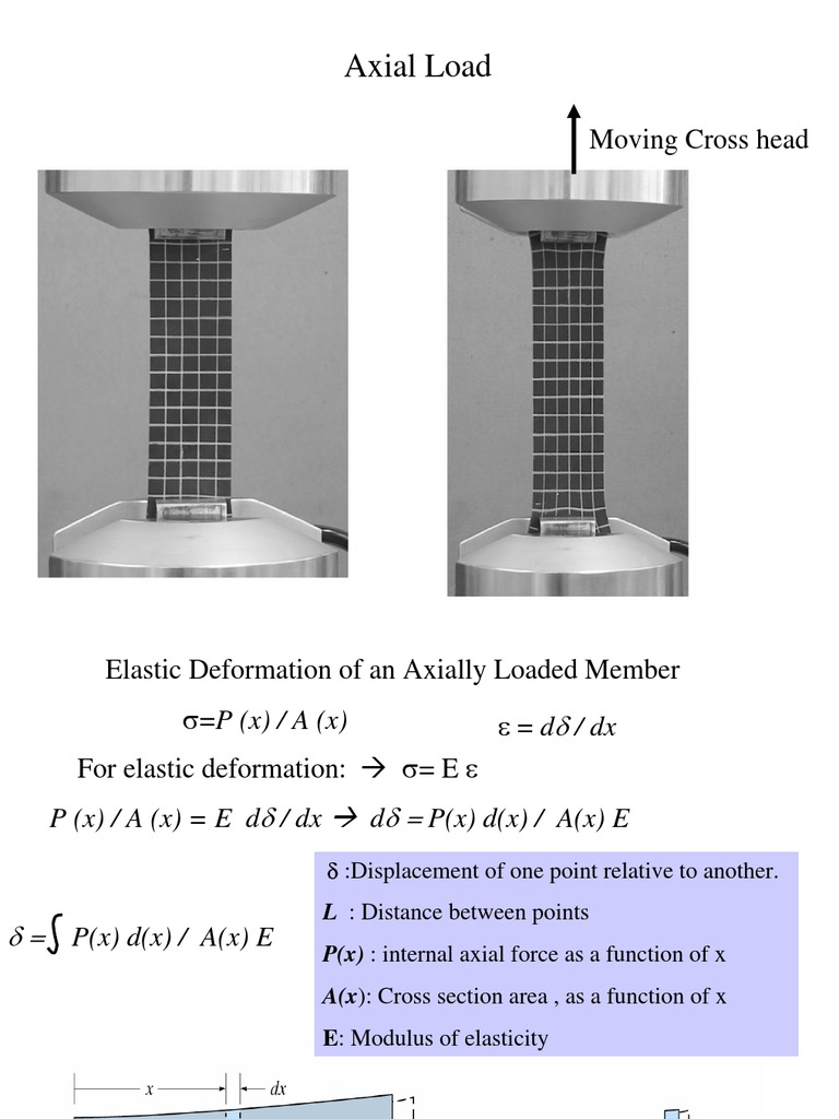 Axial Load: Moving Cross Head | PDF