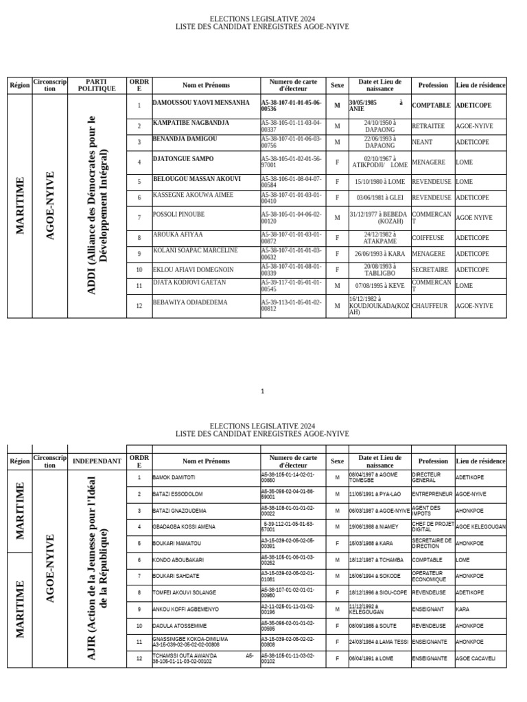 1 Candidats Aux Legislatives 2024 Ok Pdf