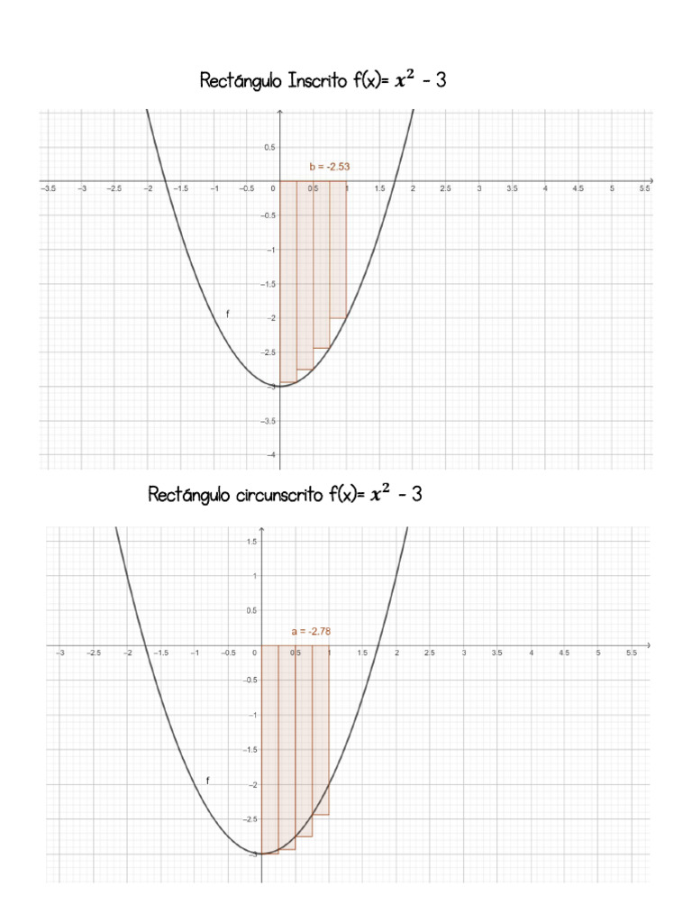 Rectángulo Inscrito F (X) - 3 | PDF