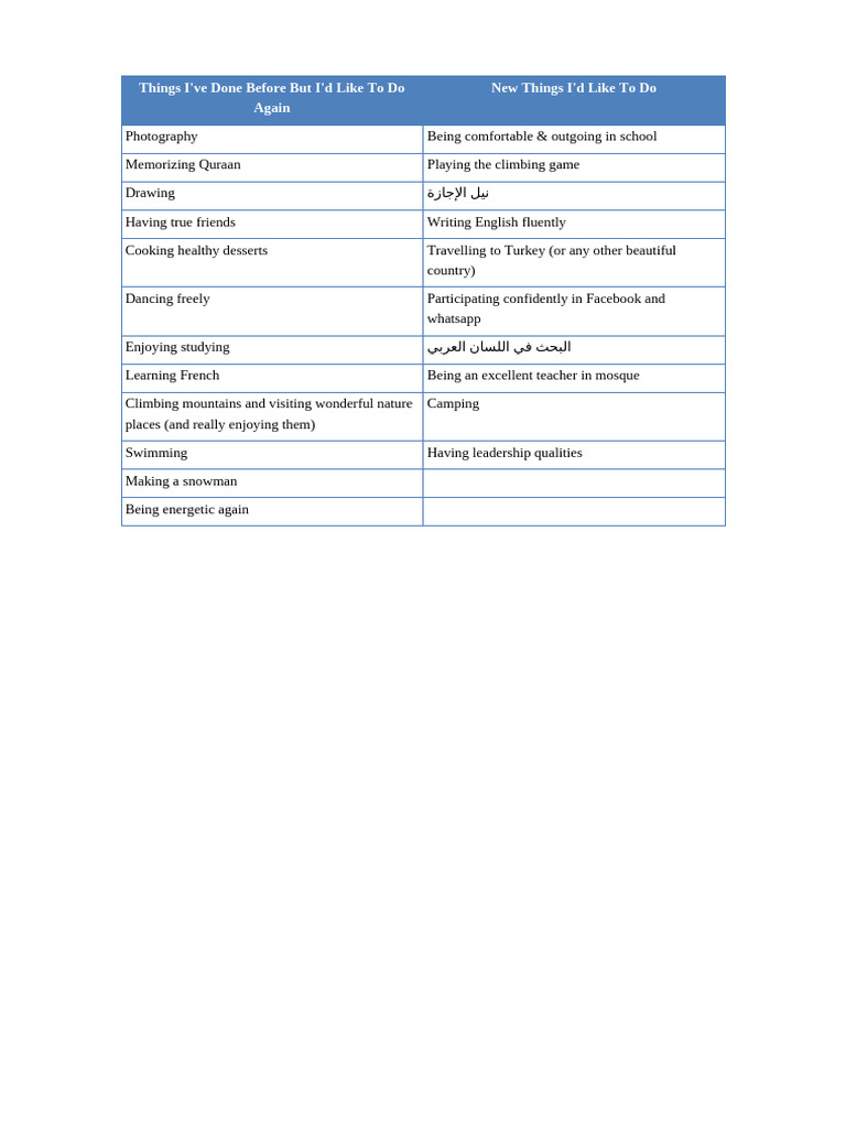 Linden Method | PDF