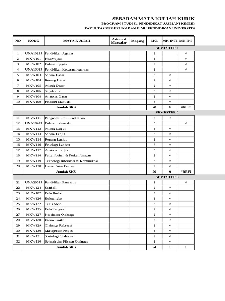 Sebaran Kurikulum 2024 Pdf