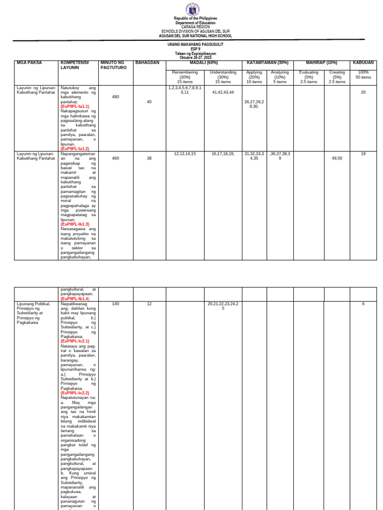 TOS First Grading | PDF