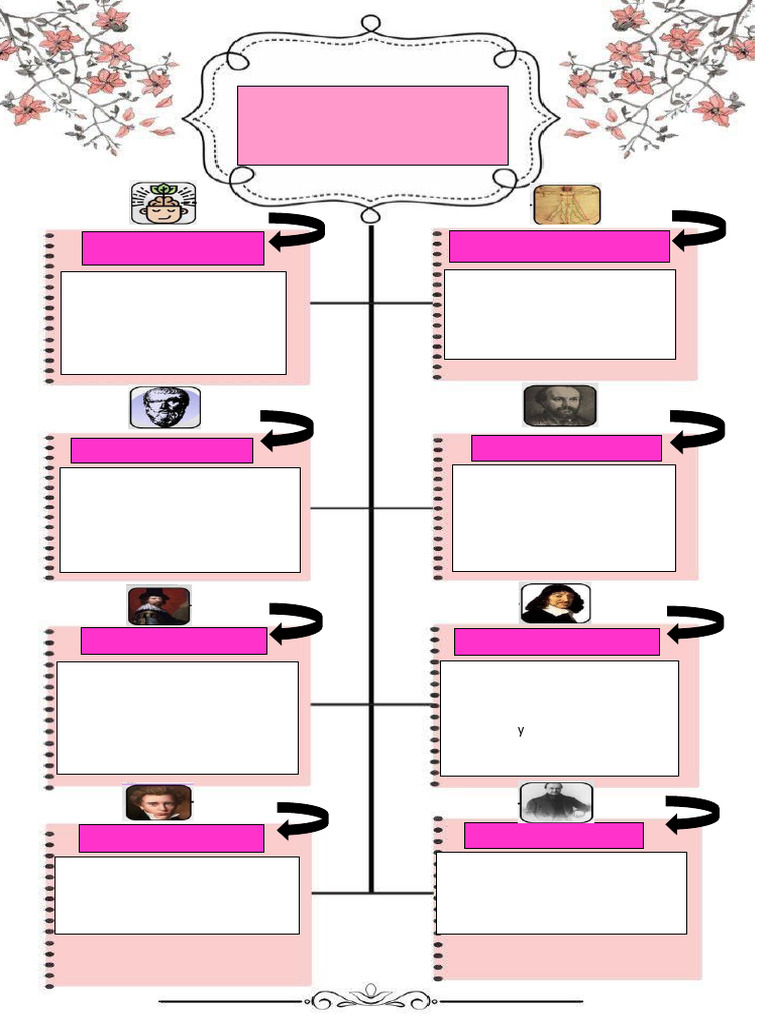 Infografia De Filosofia Pdf