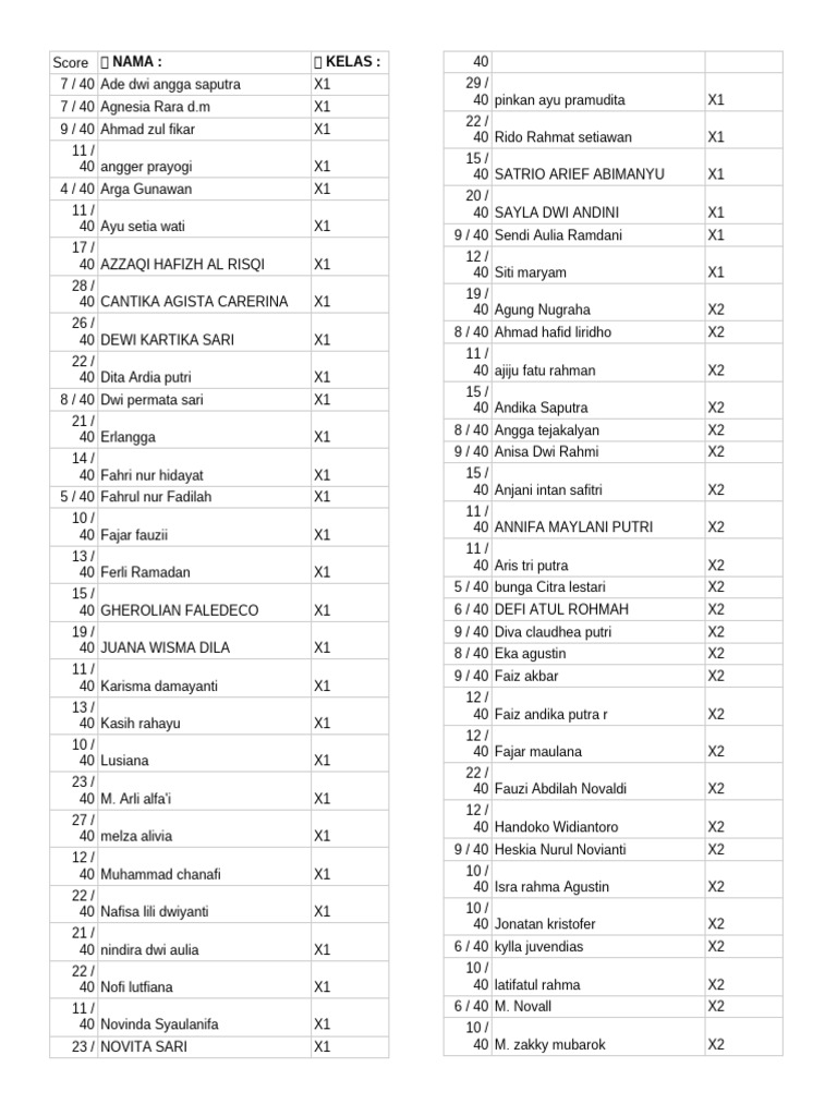 Score | PDF