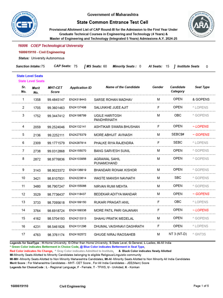Capr-Iii 16006 | PDF | Standardized Tests | Science