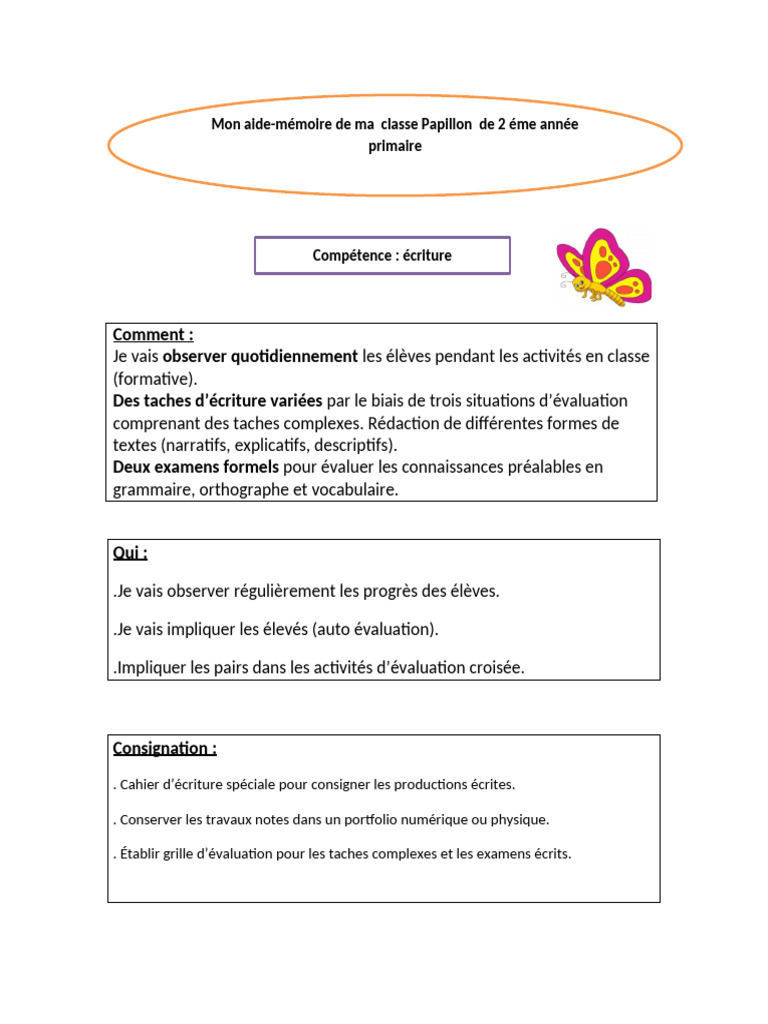 tn2 Edu6024 | PDF