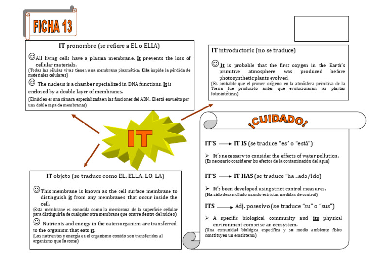 Ficha 13 - It | PDF