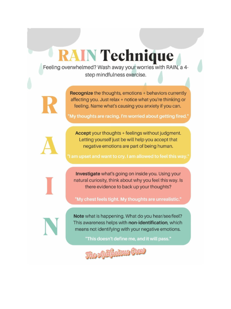 Mindfulness Rain Technique 2 Pdf
