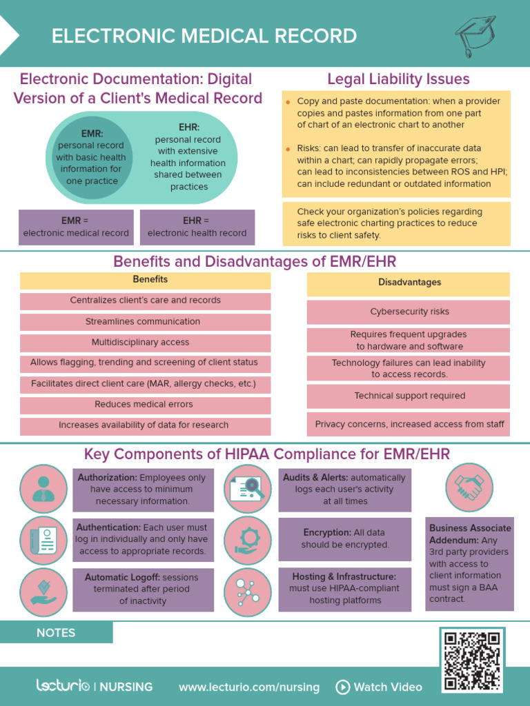 Nursing CS Electronic Medical Record | PDF