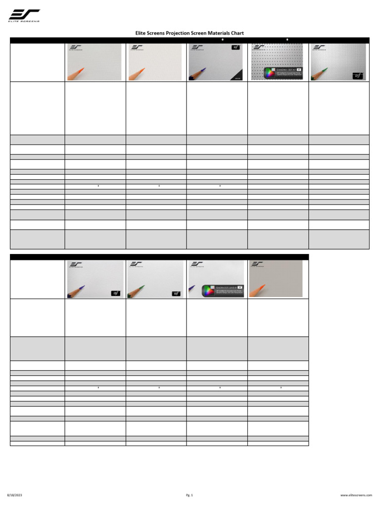 ScreenMaterial ComparisonsTables | PDF