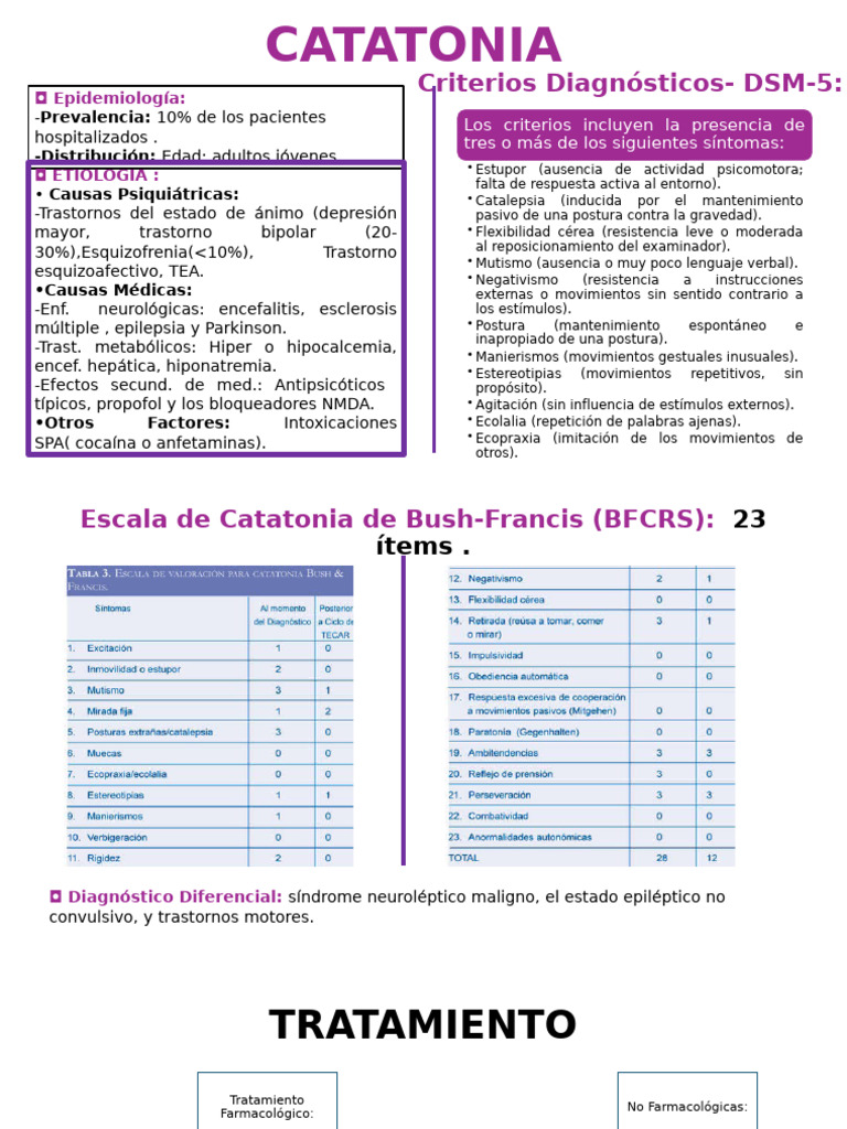 Catatonia | PDF