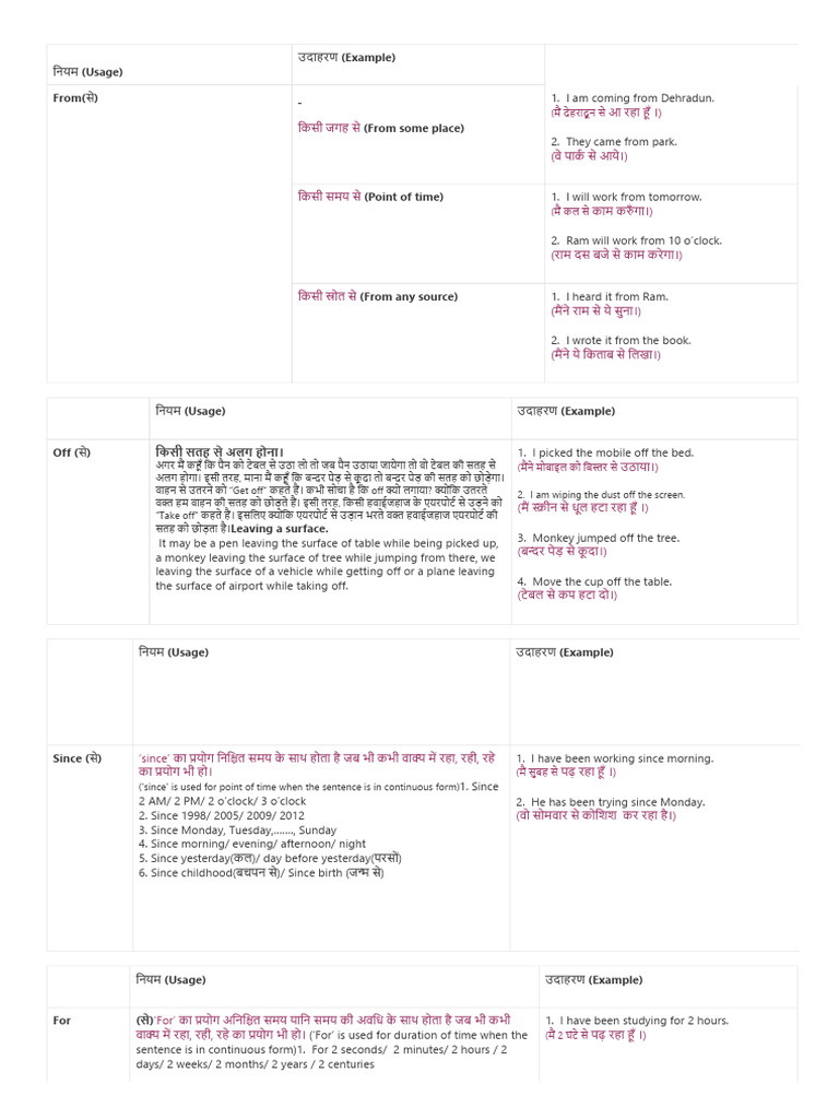PREPOSITION ENGLISH GRAMMAR IN HINDI PDF visual data 2