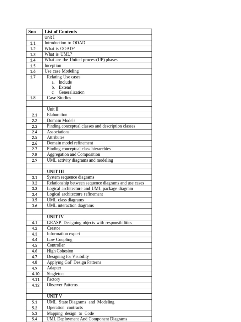Ooad list of topics pdf