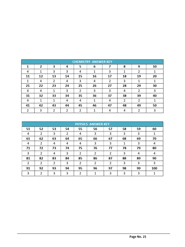 Chemistry Answer Key: Page No. 21 | PDF