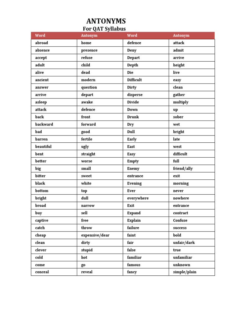 ANTONYMS ICAP Rev | PDF