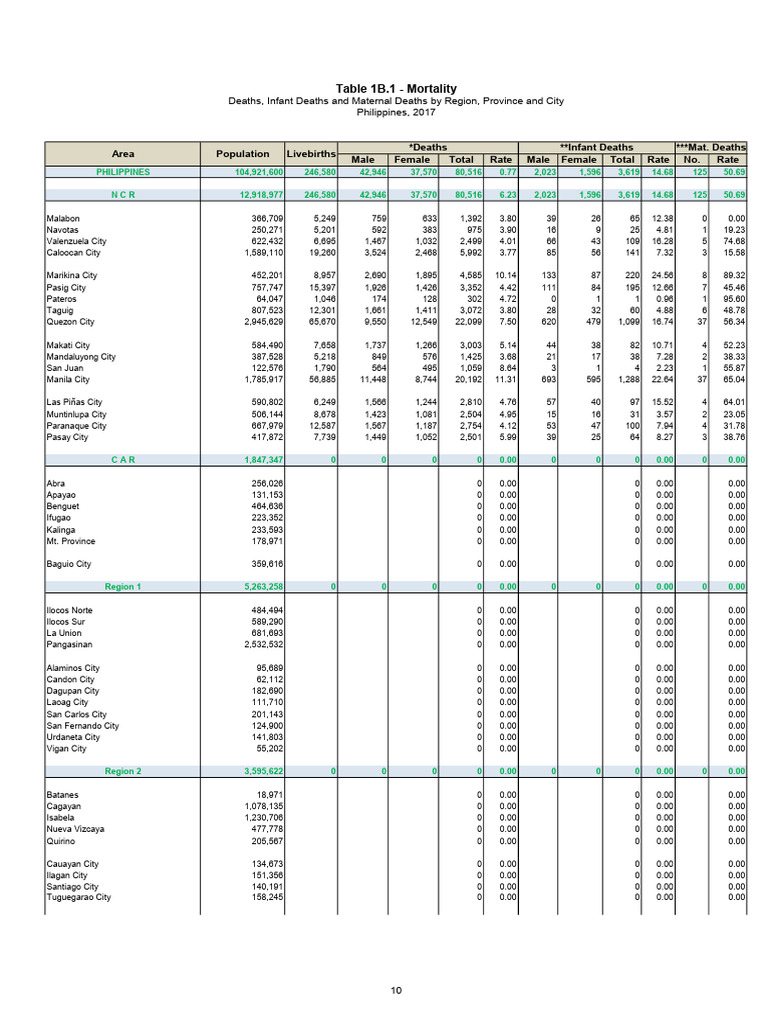 Health Statistics | PDF