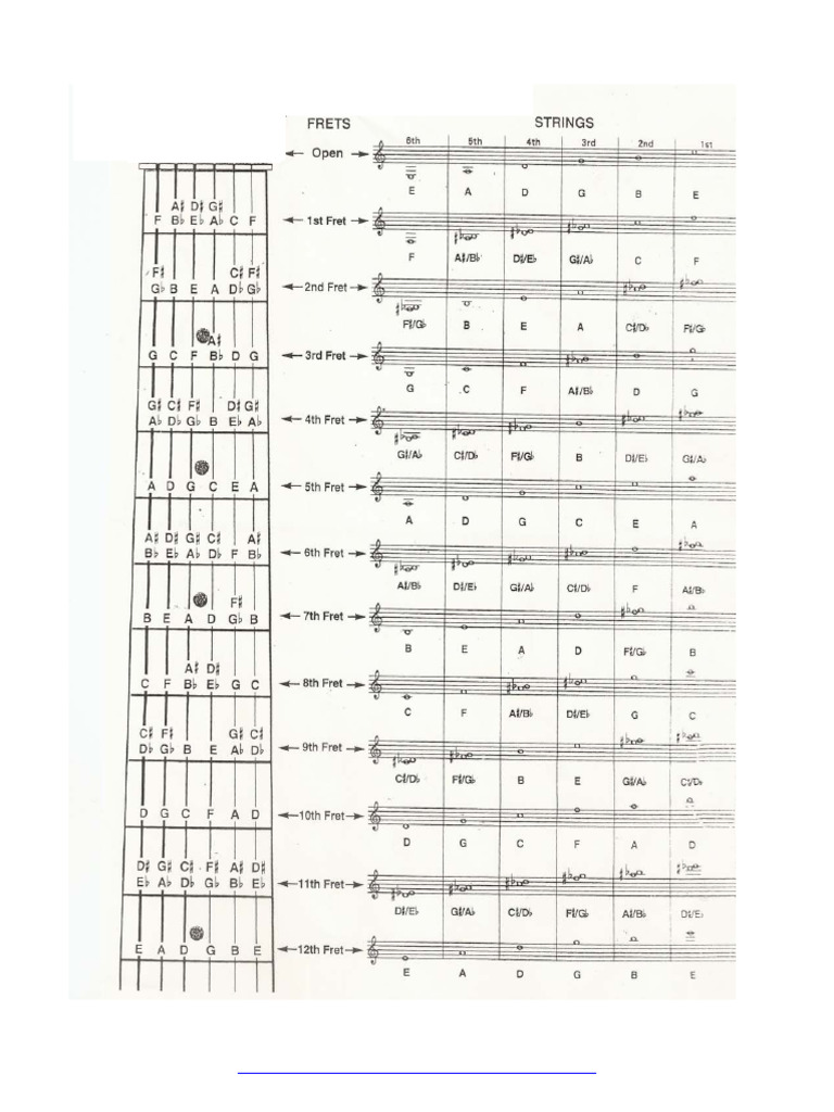 Guitar Fingerboard Chart PDF