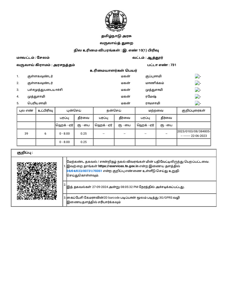 Patta Chitta | PDF
