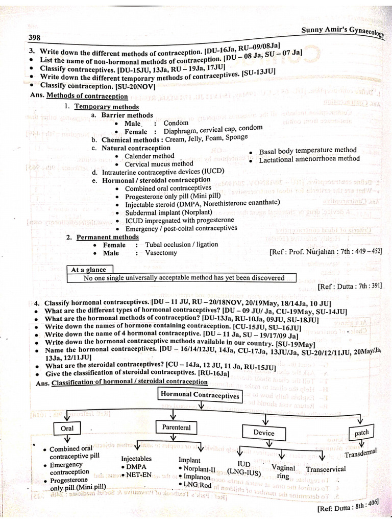 Contraception | PDF