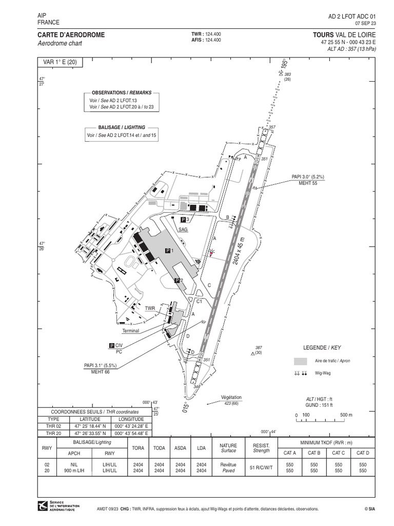 Ad 2 Lfot Adc 01 | PDF