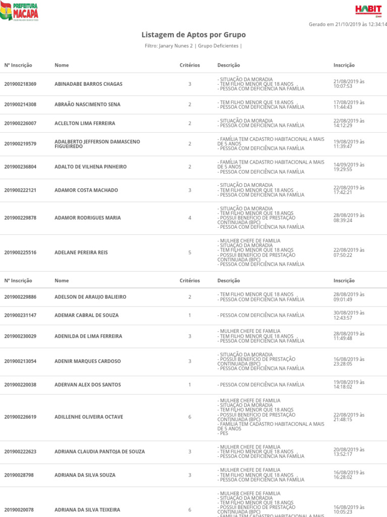 Lista Final Aptos Sorteio Grupo Deficientes Residencial Janary Nunes 2 ...