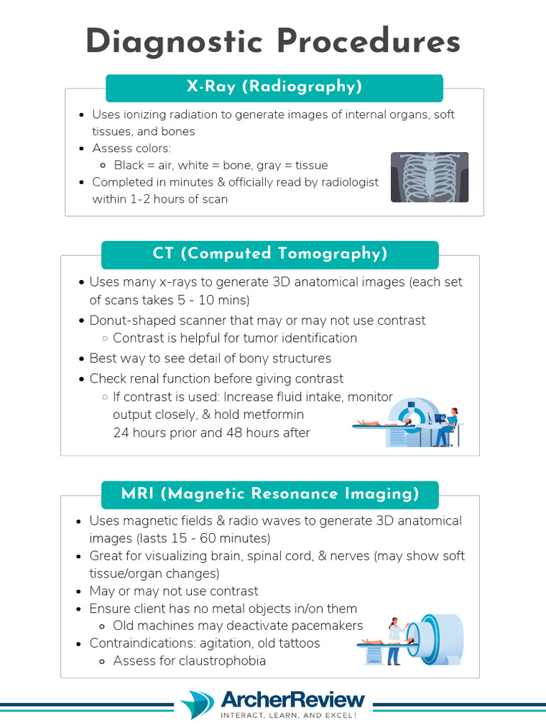 Diagnostic Procedure Cheets | PDF
