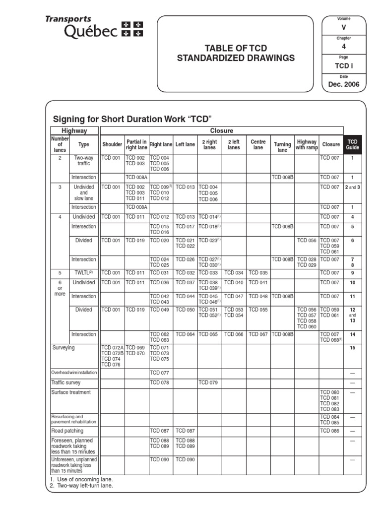 TCD Index | PDF