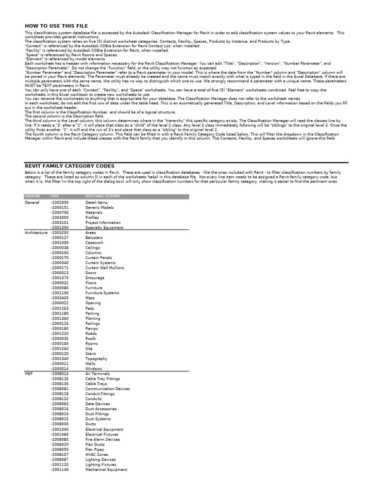 Estrutura da organiza o da informa o revit pdf