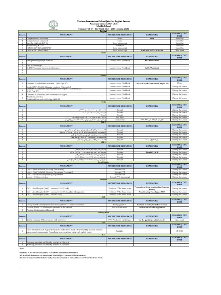 Y7 - Week 21 Summary | PDF