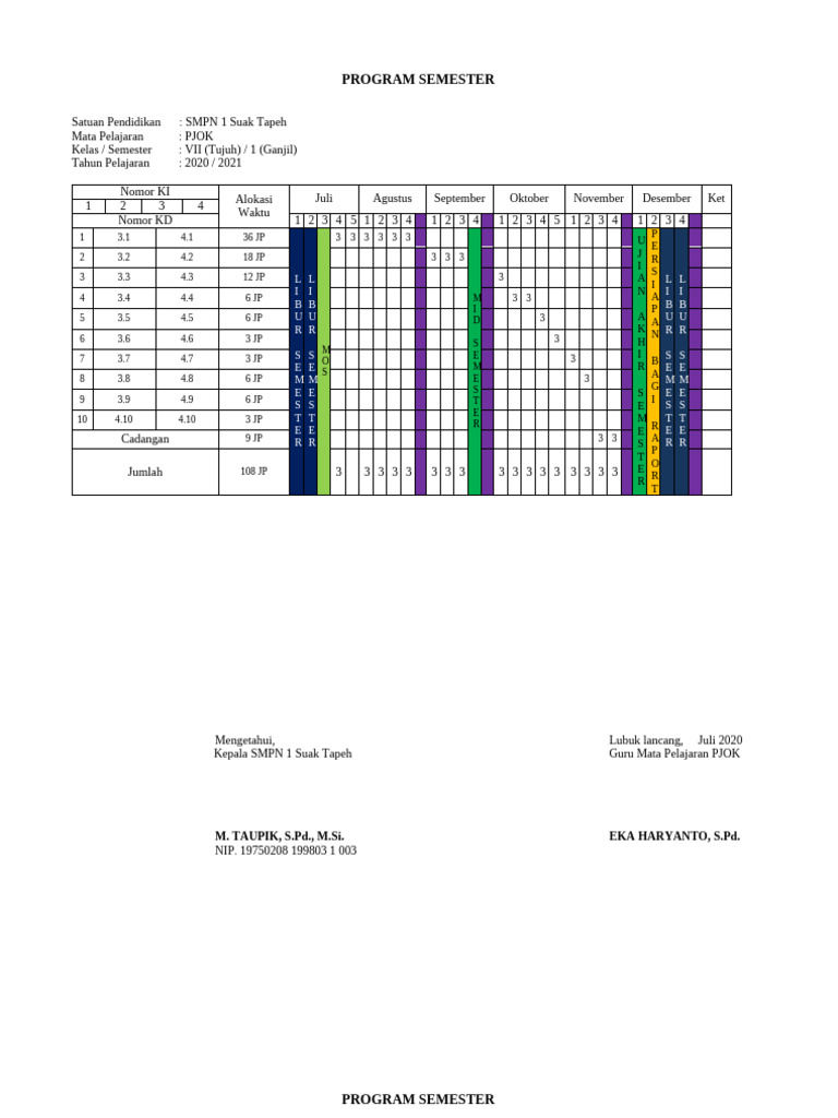 Program Semester | PDF