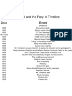 Sound and The Fury Timeline