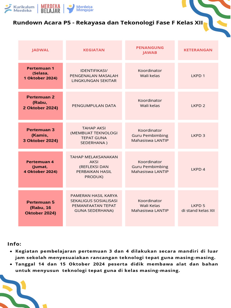 Rundown Acara P5 Rekayasa Dan Teknologi | PDF | Karier & Perkembangan ...