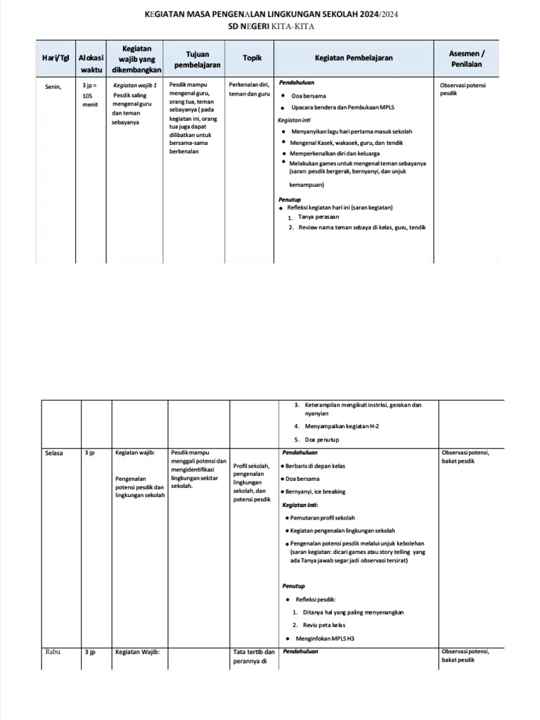 RPP MPLS SDN Kita-Kita | PDF