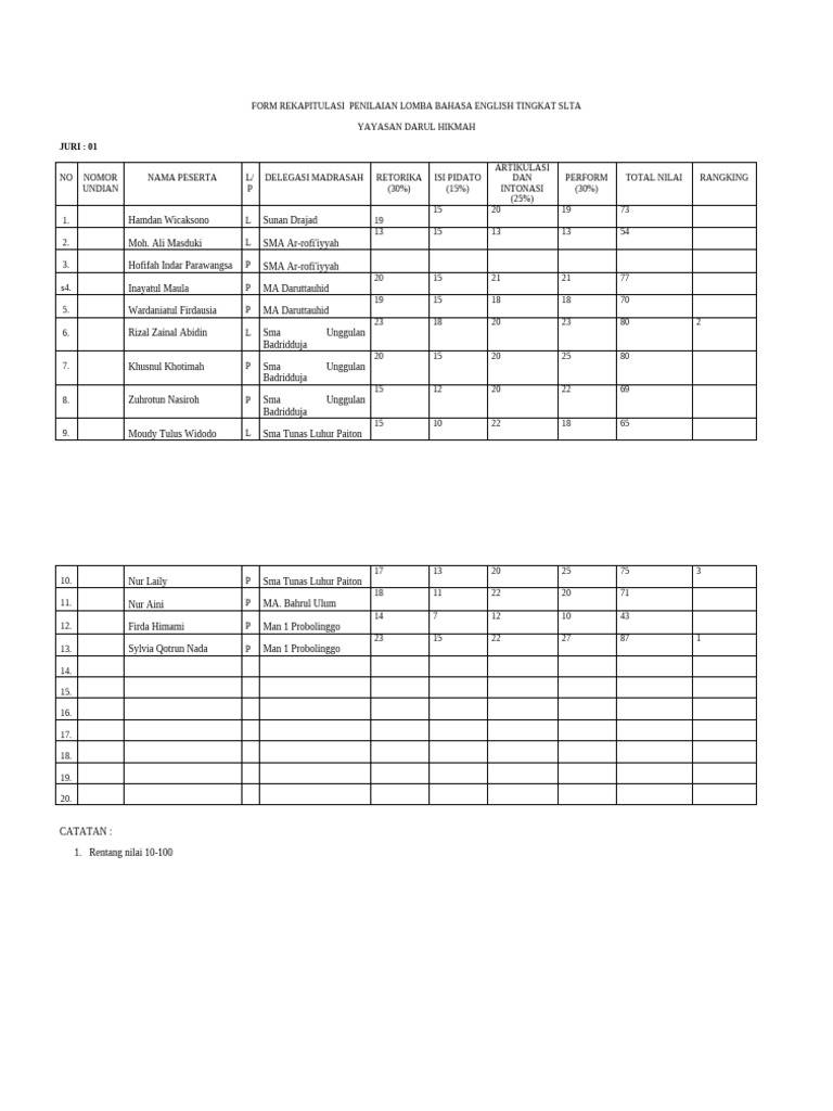 Form Rekapitulasi Penilaian Lomba Bahasa English Tingkat Slta | PDF